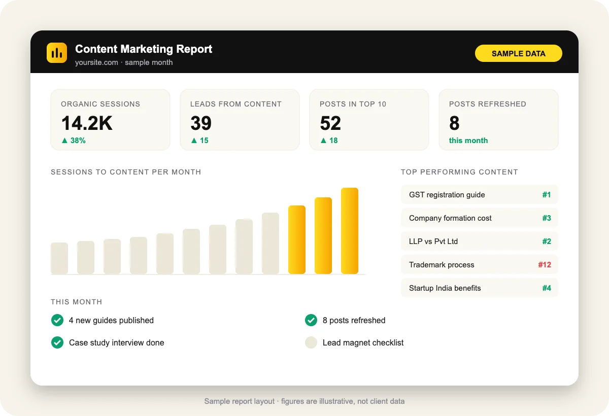 Sample monthly SEO and content report